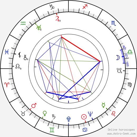 Ljuba Welitsch birth chart, Ljuba Welitsch astro natal horoscope, astrology