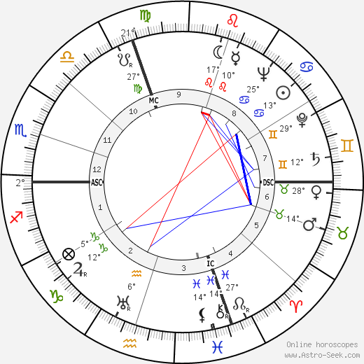 Luigi Milano birth chart, biography, wikipedia 2023, 2024