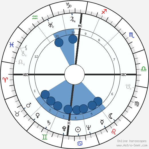 M. H. van der Putte wikipedia, biography, birth chart, instagram M. H. van der Putte wikipedia, horoscope, astrology, instagram