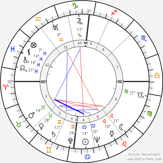 M. H. van der Putte birth chart, biography, wikipedia 2023, 2024