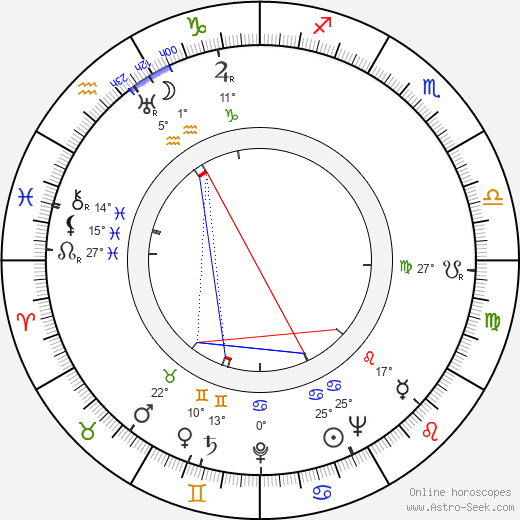 Marvin Miller birth chart, biography, wikipedia 2022, 2023