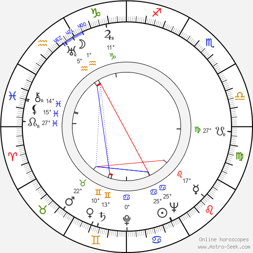 Marvin Miller birth chart, biography, wikipedia 2023, 2024