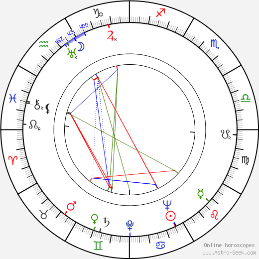 Marvin Miller birth chart, Marvin Miller astro natal horoscope, astrology