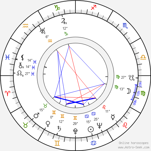 Maurice Nasil birth chart, biography, wikipedia 2023, 2024