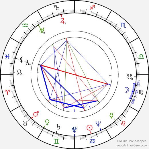 Maurice Nasil birth chart, Maurice Nasil astro natal horoscope, astrology