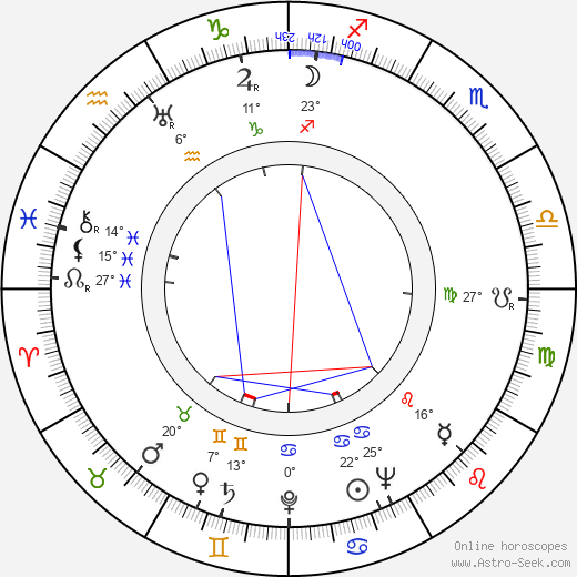 Murvyn Vye birth chart, biography, wikipedia 2024, 2025