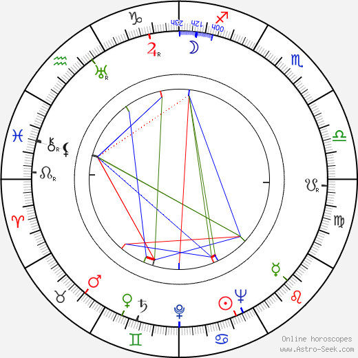 Murvyn Vye birth chart, Murvyn Vye astro natal horoscope, astrology