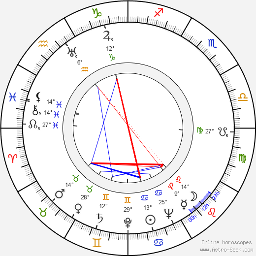 Ota Ornest birth chart, biography, wikipedia 2024, 2025
