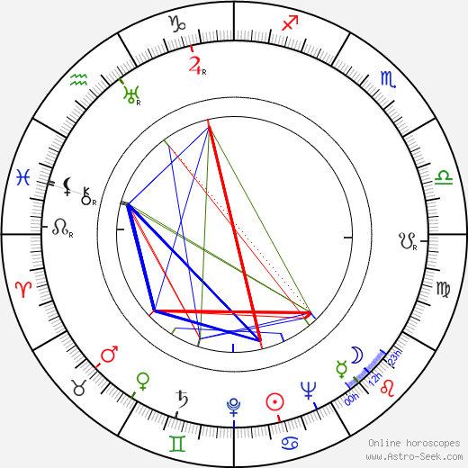 Ota Ornest birth chart, Ota Ornest astro natal horoscope, astrology