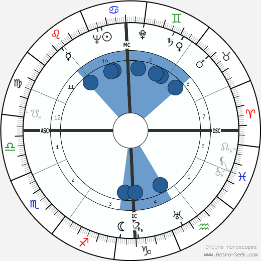 Peter van Eyck wikipedia, horoscope, astrology, instagram