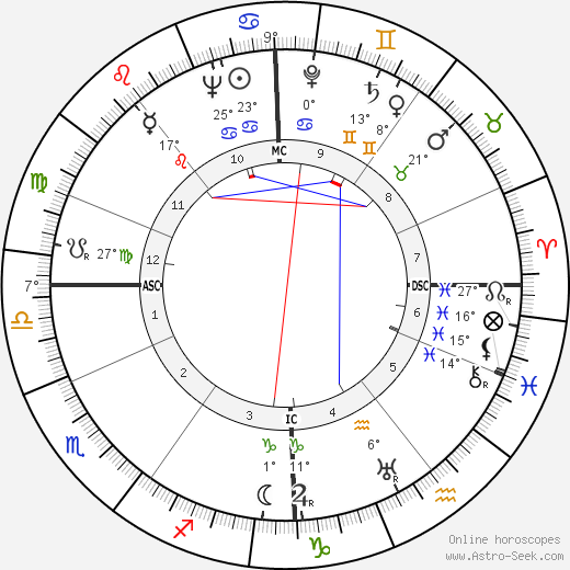 Peter van Eyck birth chart, biography, wikipedia 2024, 2025