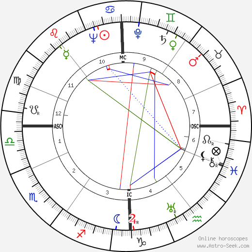 Peter van Eyck birth chart, Peter van Eyck astro natal horoscope, astrology