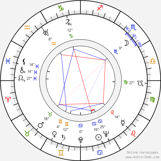 Reino Helismaa birth chart, biography, wikipedia 2024, 2025