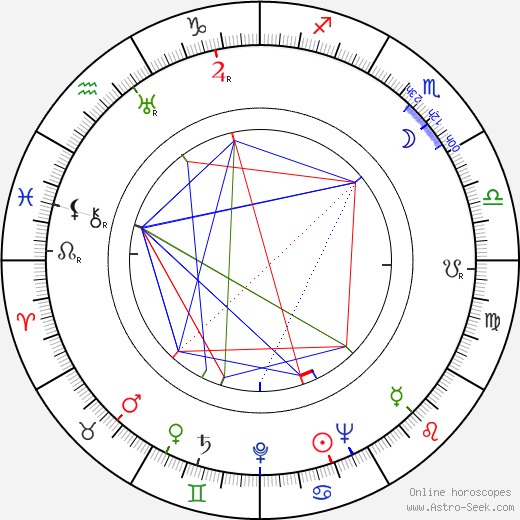 Reino Helismaa birth chart, Reino Helismaa astro natal horoscope, astrology