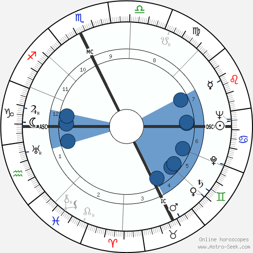 Roger Garaudy wikipedia, horoscope, astrology, instagram
