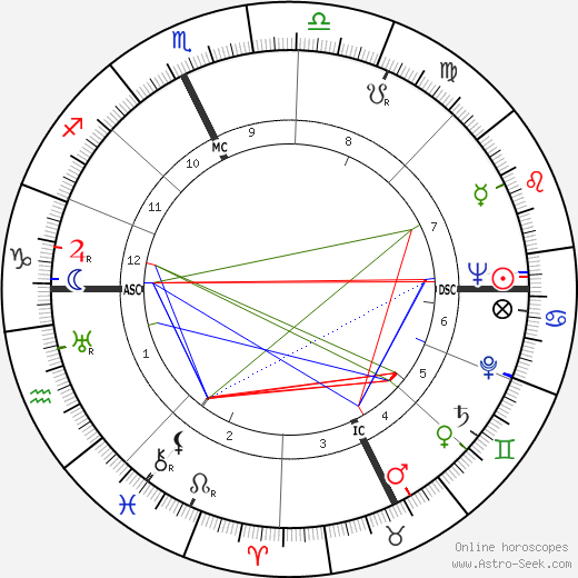 Roger Garaudy birth chart, Roger Garaudy astro natal horoscope, astrology