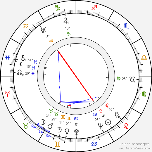 Sakari Kulhia birth chart, biography, wikipedia 2023, 2024