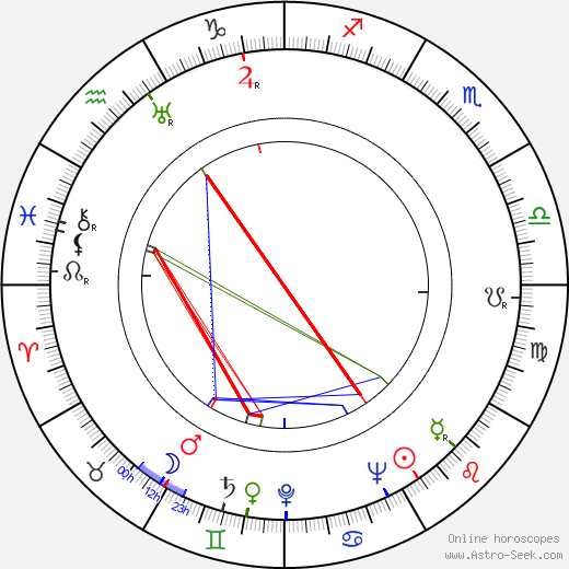 Sakari Kulhia birth chart, Sakari Kulhia astro natal horoscope, astrology