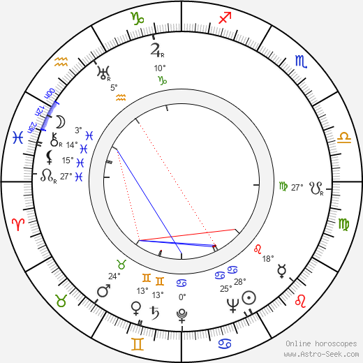 Samuil Iosifovič Aljošin birth chart, biography, wikipedia 2024, 2025