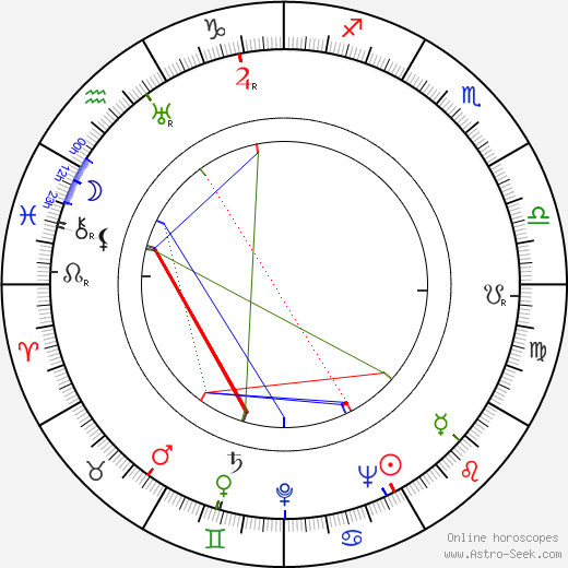 Samuil Iosifovič Aljošin birth chart, Samuil Iosifovič Aljošin astro natal horoscope, astrology