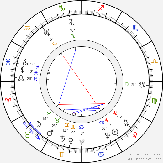 Seppo Sariola birth chart, biography, wikipedia 2024, 2025