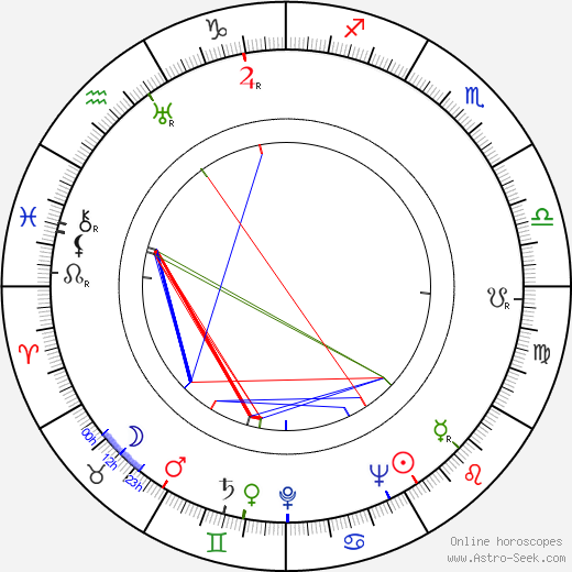 Seppo Sariola birth chart, Seppo Sariola astro natal horoscope, astrology