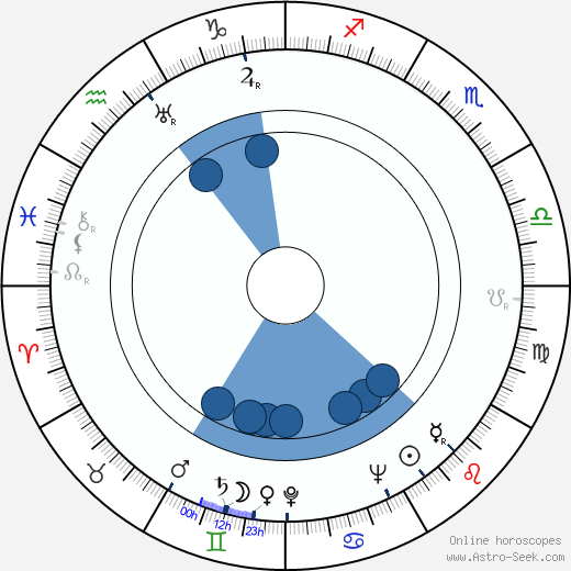 Stephen McNally horoscope, astrology, sign, zodiac, date of birth, instagram