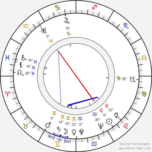 Stephen McNally birth chart, biography, wikipedia 2024, 2025