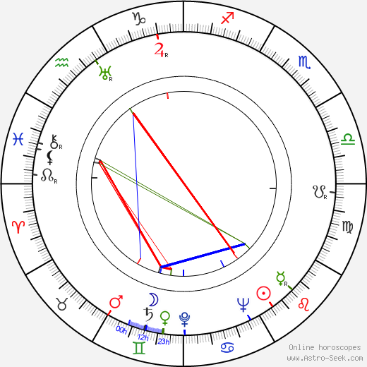 Stephen McNally birth chart, Stephen McNally astro natal horoscope, astrology