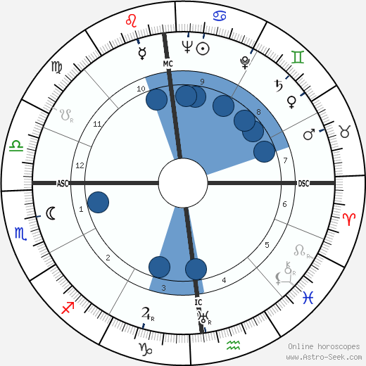 Tetsu wikipedia, horoscope, astrology, instagram