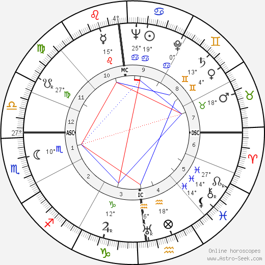 Tetsu birth chart, biography, wikipedia 2023, 2024