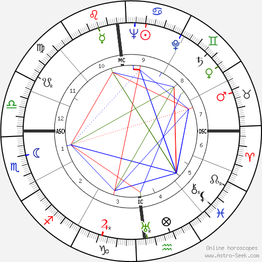 Tetsu birth chart, Tetsu astro natal horoscope, astrology