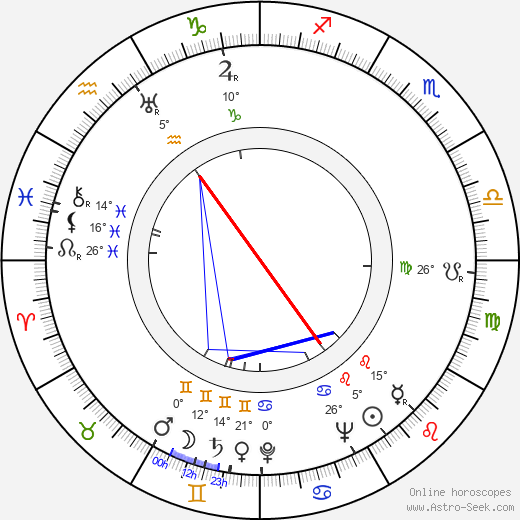 Thomas Coley birth chart, biography, wikipedia 2024, 2025