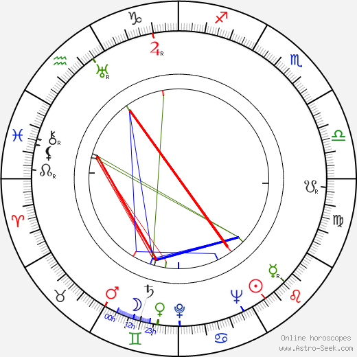 Thomas Coley birth chart, Thomas Coley astro natal horoscope, astrology