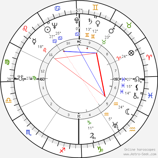 Tommy Henrich birth chart, biography, wikipedia 2023, 2024