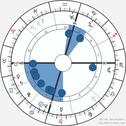 Willis Eugene Lamb Jr. wikipedia, biography, birth chart, instagram Willis Eugene Lamb Jr. wikipedia, horoscope, astrology, instagram
