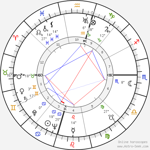 Willis Eugene Lamb Jr. birth chart, biography, wikipedia 2024, 2025