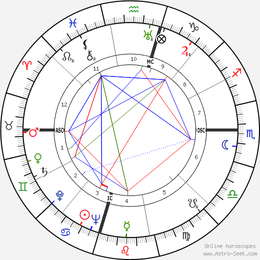 Willis Eugene Lamb Jr. birth chart, Willis Eugene Lamb Jr. astro natal horoscope, astrology