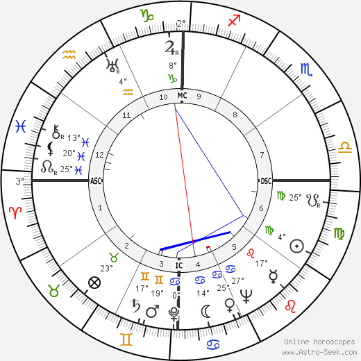 Albert Patton Clark birth chart, biography, wikipedia 2024, 2025