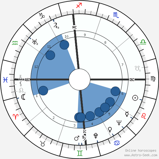 Alex Romero horoscope, astrology, sign, zodiac, date of birth, instagram