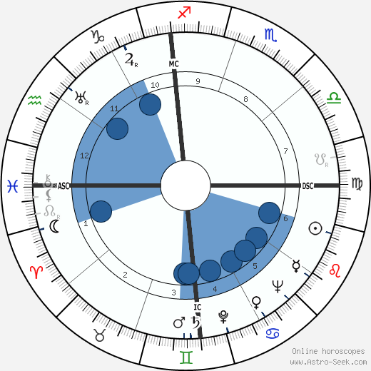 Alex Romero wikipedia, biography, birth chart, instagram Alex Romero wikipedia, horoscope, astrology, instagram