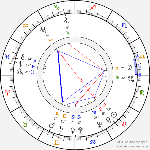 Alfred Technik birth chart, biography, wikipedia 2024, 2025