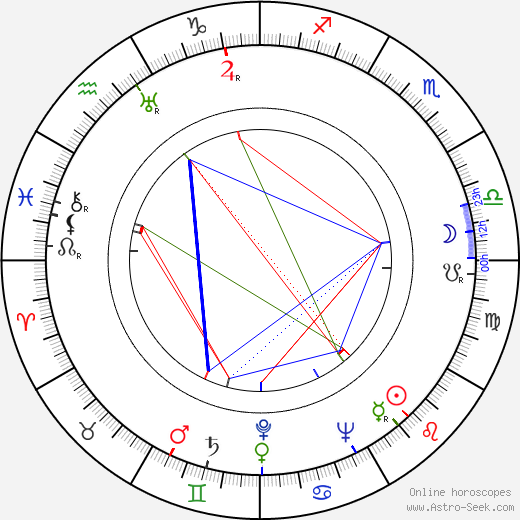 Alfred Technik birth chart, Alfred Technik astro natal horoscope, astrology