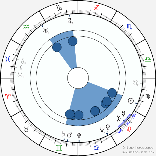 Allan Davis horoscope, astrology, sign, zodiac, date of birth, instagram
