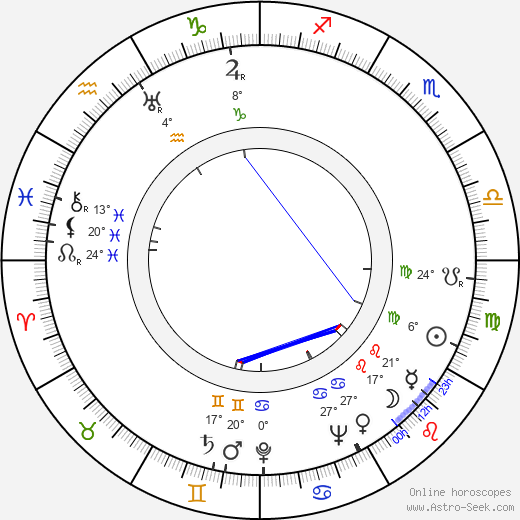 Allan Davis birth chart, biography, wikipedia 2023, 2024