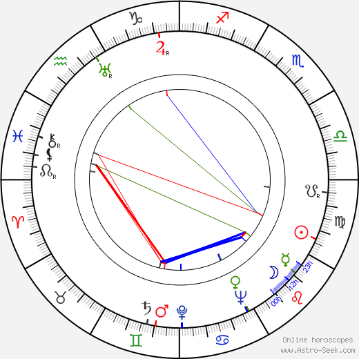 Allan Davis birth chart, Allan Davis astro natal horoscope, astrology