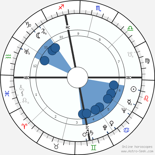 Archbishop Makarios III wikipedia, horoscope, astrology, instagram