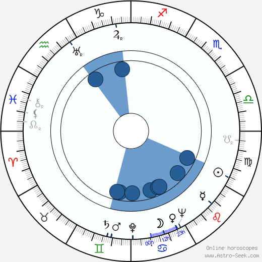 Arvi Järvinen horoscope, astrology, sign, zodiac, date of birth, instagram