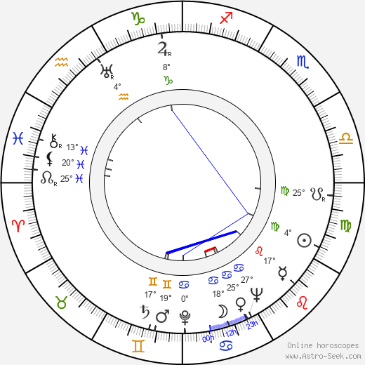 Arvi Järvinen birth chart, biography, wikipedia 2023, 2024