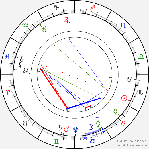 Arvi Järvinen birth chart, Arvi Järvinen astro natal horoscope, astrology